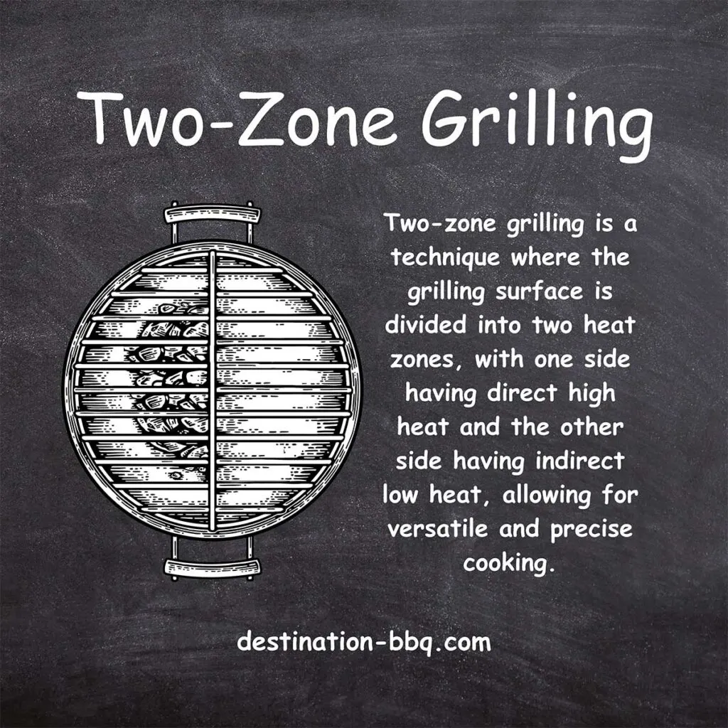 Chalkboard design for the term Two-Zone Grilling or Cooking including a definition and a sketch of a kettle grill with coals banked on one side, creating two cooking zones.
