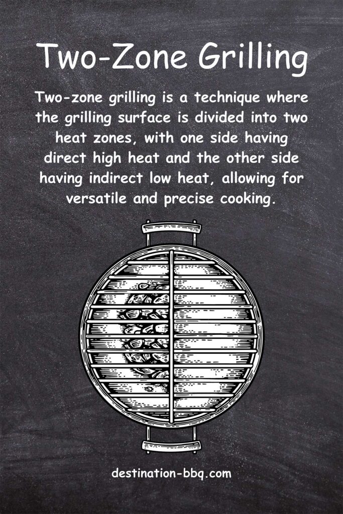Chalkboard design for the term Two-Zone Grilling or Cooking including a definition and a sketch of a kettle grill with coals banked on one side, creating two cooking zones.
