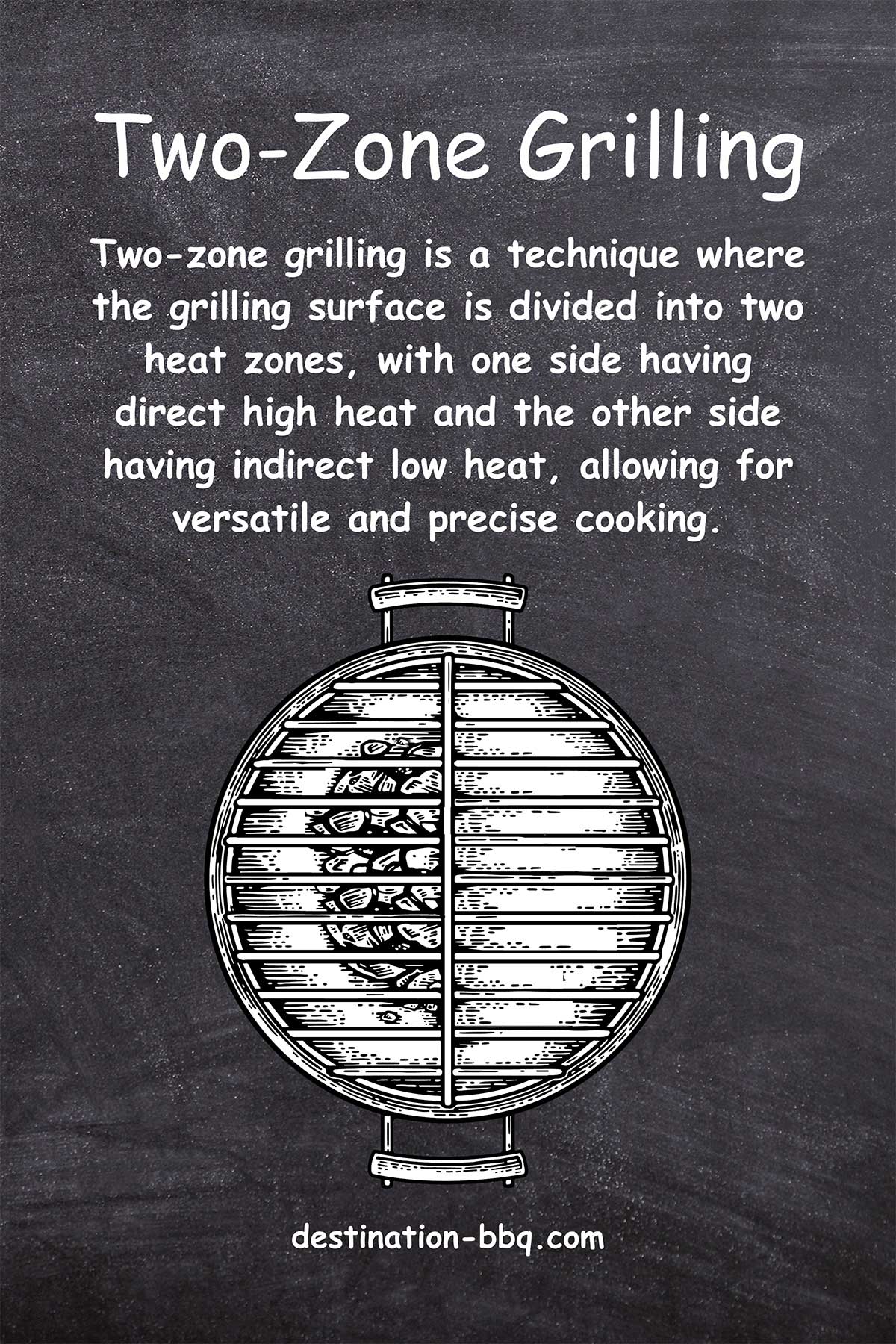 2Zone Grilling Explained Destination BBQ