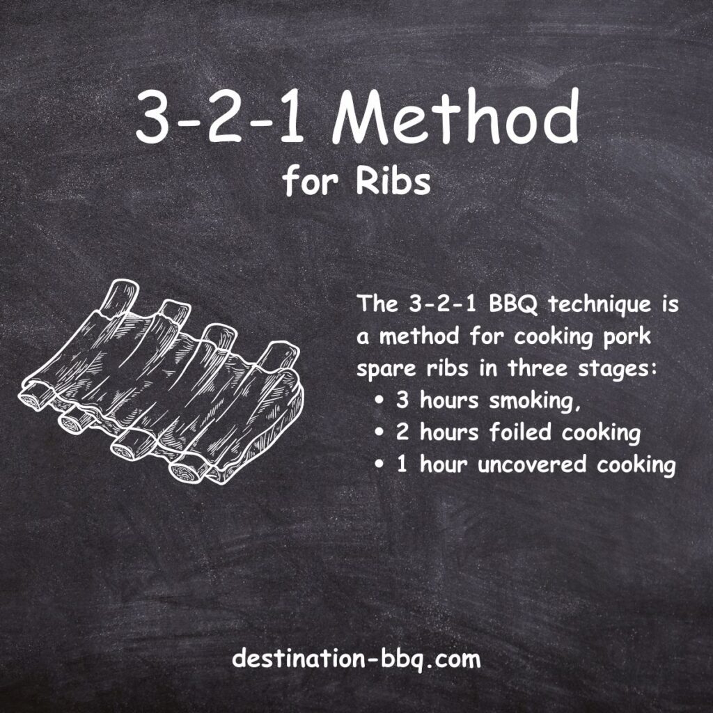 3-2-1 Method explained on chalkboard design with sketched image of ribs.