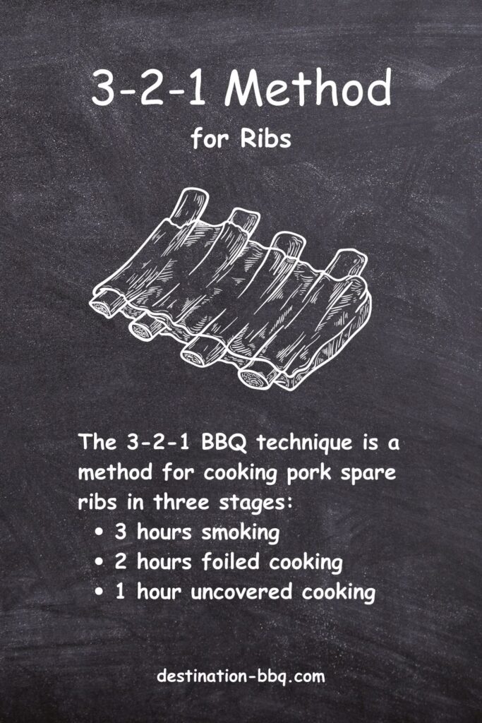 3-2-1 Method explained on chalkboard design with sketched image of ribs.