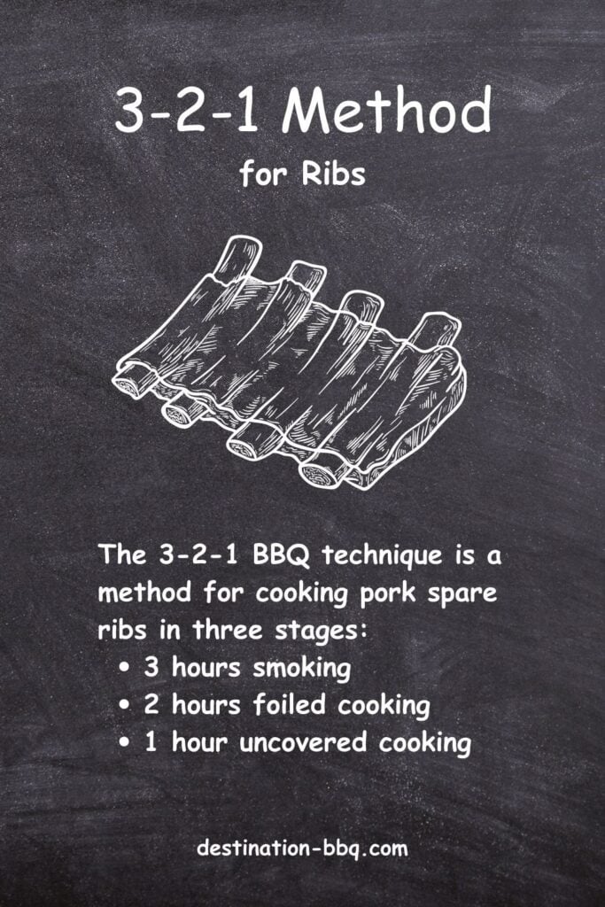 321 Ribs Method Timing, Temps & When to Use It Destination BBQ