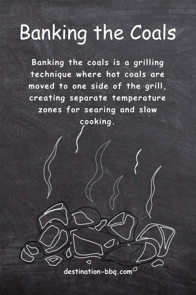 Chalkboard design for the term Banking the Coals with definition and sketch of coals with smoke on bottom.