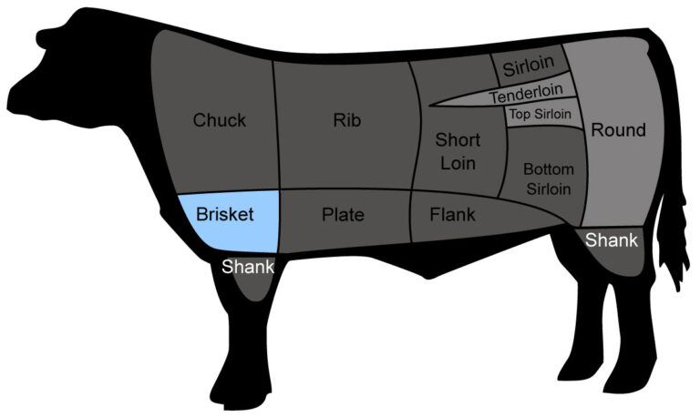 Brisket Explained - Destination BBQ