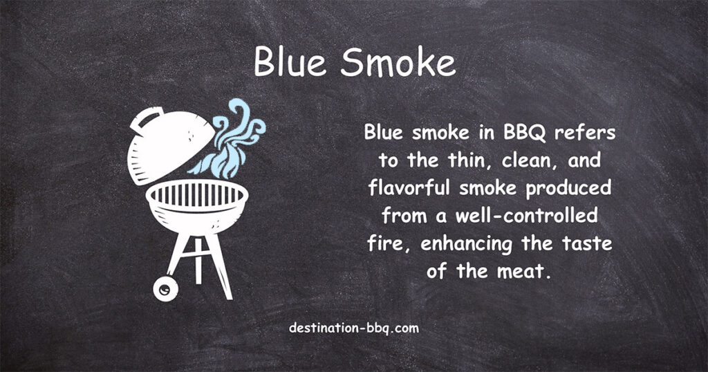 Chalkboard design for the term Blue Smoke including a definition and a sketch of a kettle grill with lid lifted and smoke coming out.