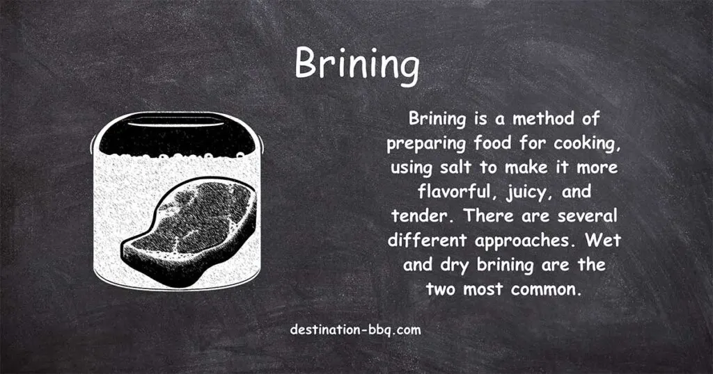 Chalkboard design for the term Brining including a definition and a sketch of a piece of meat floating in a solution of brine.