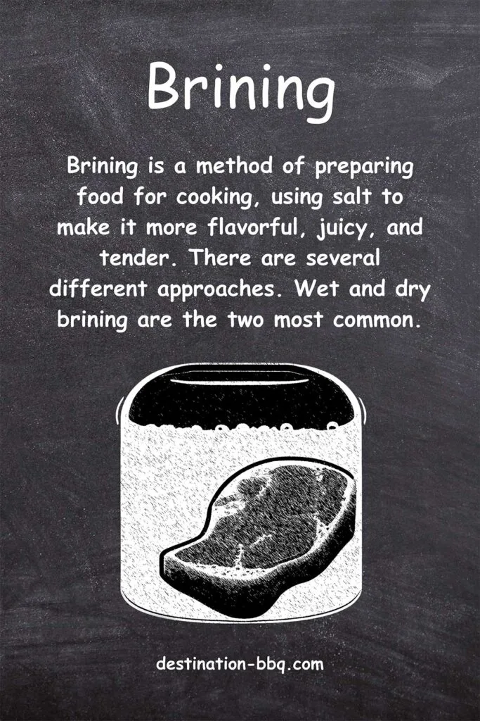 Chalkboard design for the term Brining including a definition and a sketch of a piece of meat floating in a solution of brine.