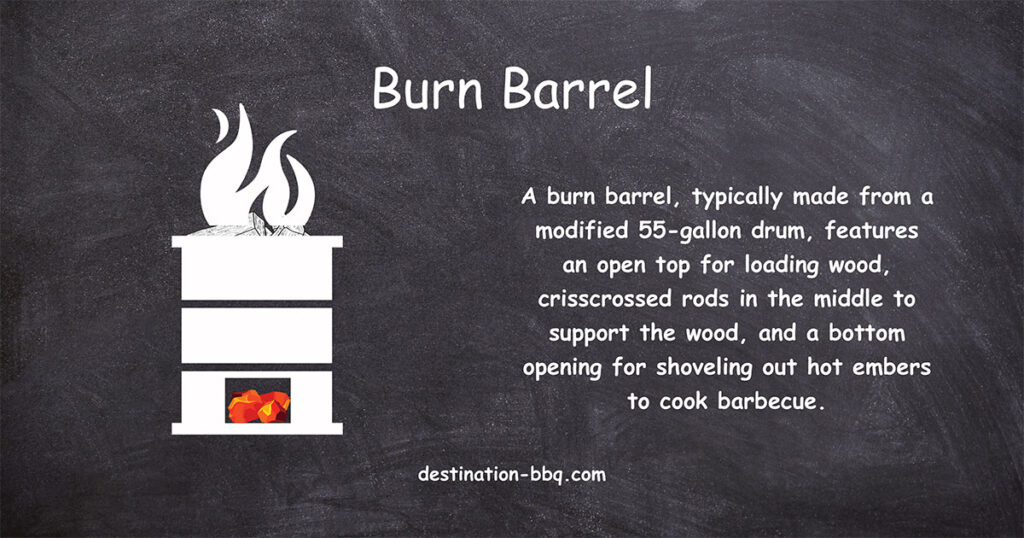 Chalkboard design for the term Burn Barrel including a definition and a sketch of a steel barrel with wood and flames coming out of the top with glowing embers in rectangular opening at bottom.