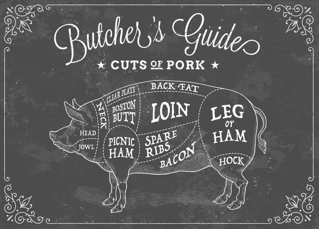 Chalkboard design entitled Butcher's Guide Cuts of Pork with a hog outlined with areas of body where different cuts come from.