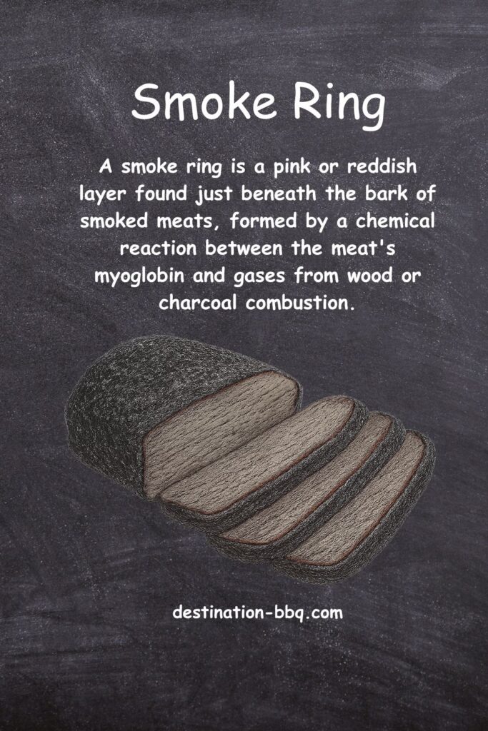 Chalkboard design for the term Smoke Ring including a definition and a sketch of one.