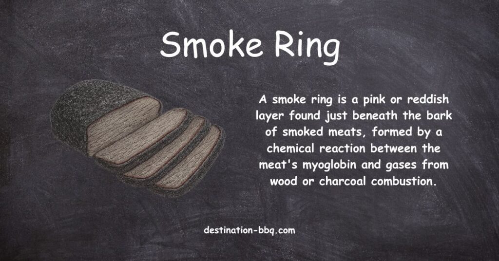 Chalkboard design for the term Smoke Ring including a definition and a sketch of one.