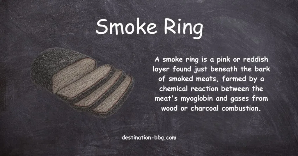 Chalkboard design for the term Smoke Ring including a definition and a sketch of one.