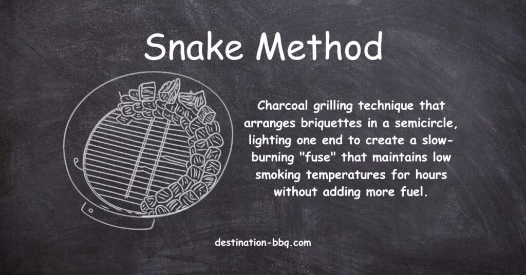 Chalkboard design for the term Snake Method including a definition and a sketch of charcoal briquettes set up in rows along the wall inside a kettle grill.