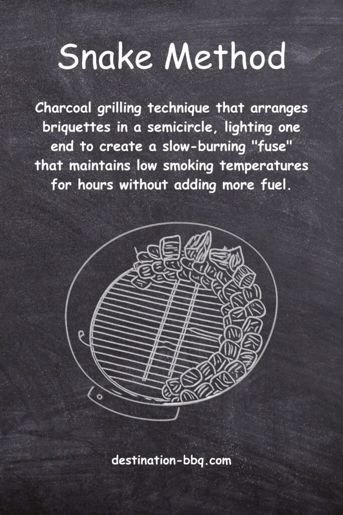 Chalkboard design for the term Snake Method including a definition and a sketch of charcoal briquettes set up in rows along the wall inside a kettle grill.